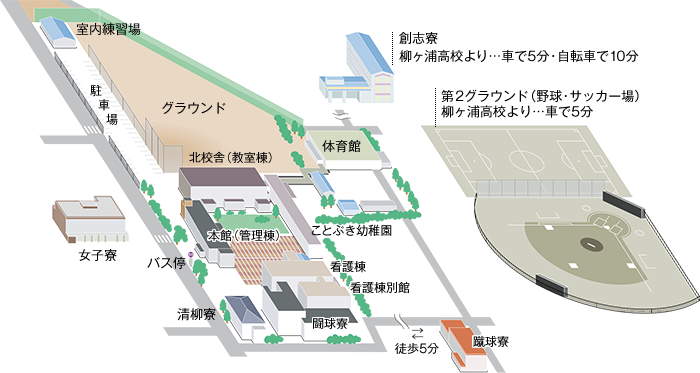 Facilities layout